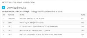 myregatta.it/it/2018/16/The-Foiling-Week-2018