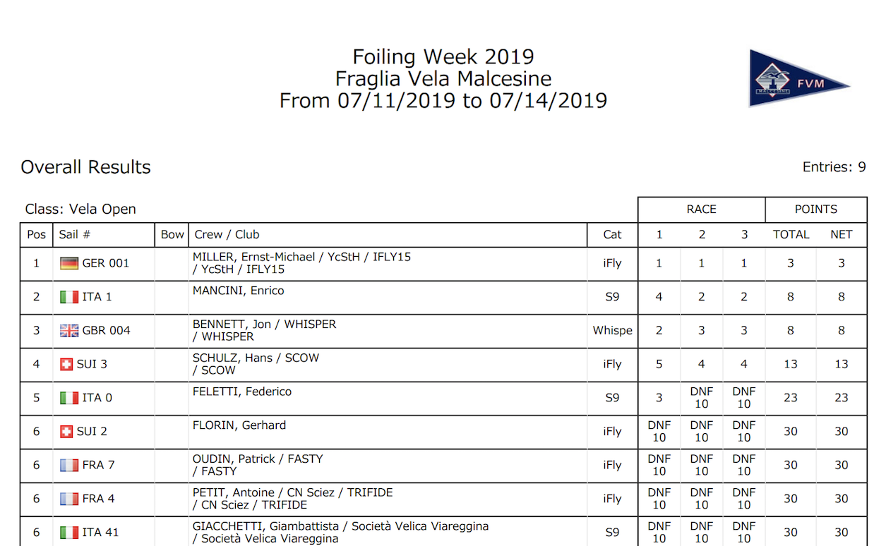 iFLY15 – bateau vainqueur Foiling Week 2019 – catégorie de course «Tous foilers»